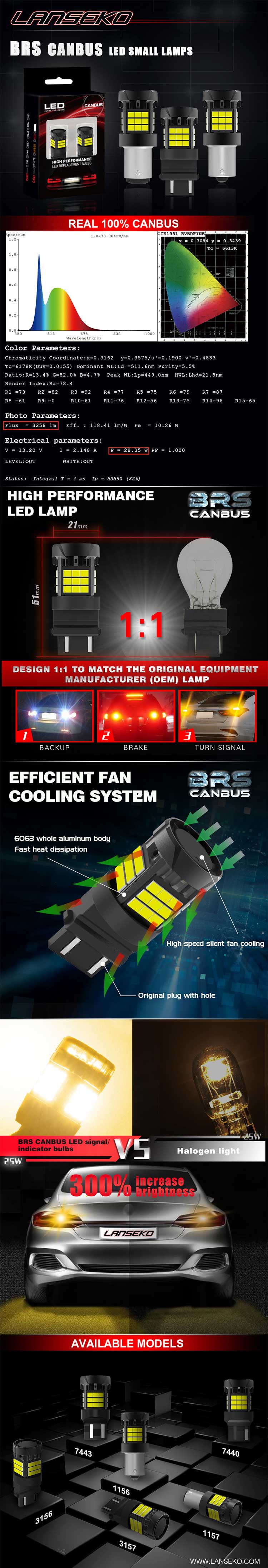 BRS-Canbus BRS-Canbus